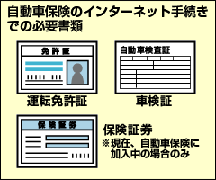 �����ԕی��̃C���^�[�l�b�g�葱���ł̕K�v����